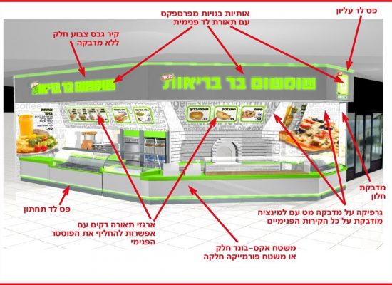 signs layout